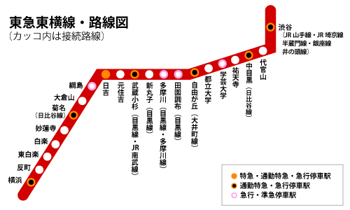 東横線（東急東横線）路線図"